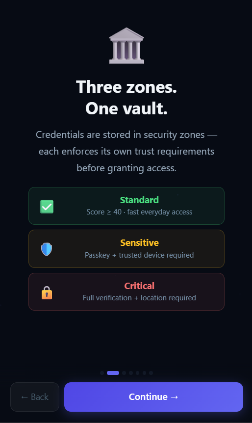 VaultMaster onboarding screen introducing Standard, Sensitive, and Critical security zones